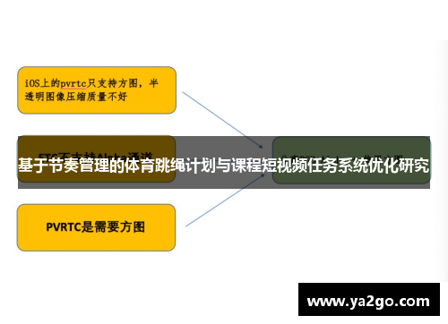 基于节奏管理的体育跳绳计划与课程短视频任务系统优化研究