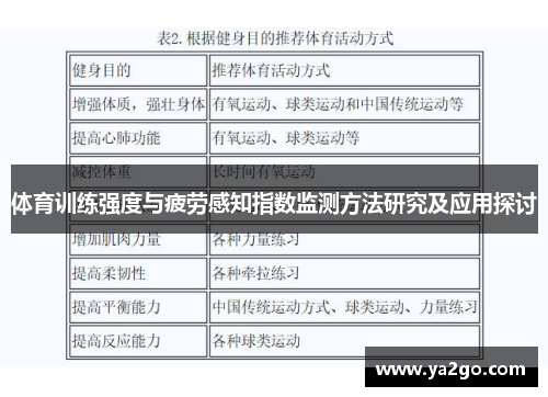 体育训练强度与疲劳感知指数监测方法研究及应用探讨